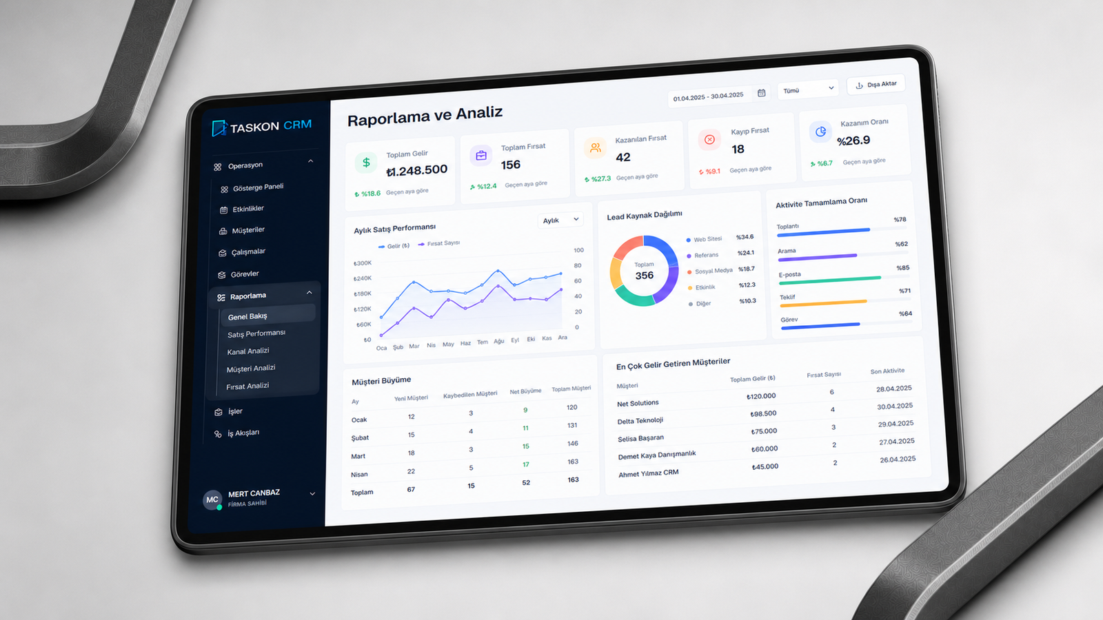 Taskon CRM