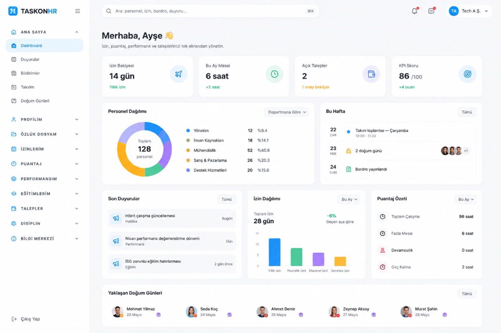 Taskon HR dashboard genel bakış