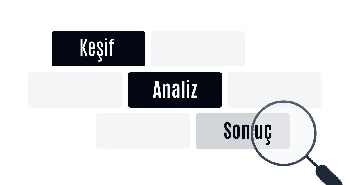 İhtiyaç analizi ve keşif